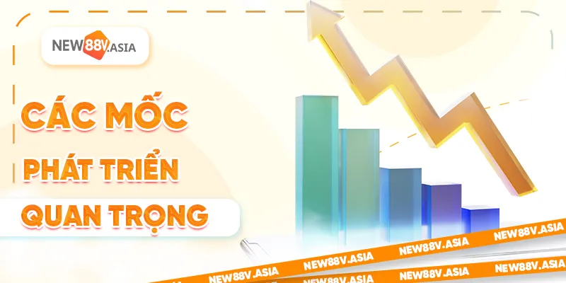 Các mốc phát triển quan trọng